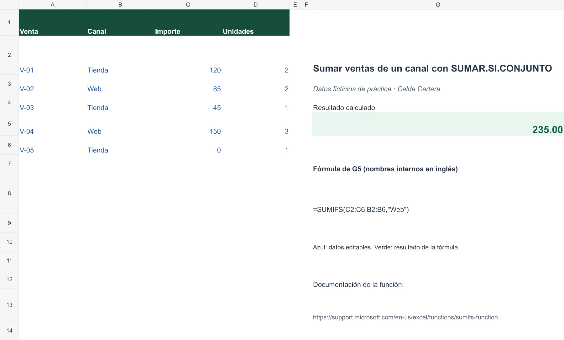 Ejemplo G002: datos de entrada y fórmula en G5 con resultado 235,00. La tabla anterior contiene los datos accesibles.