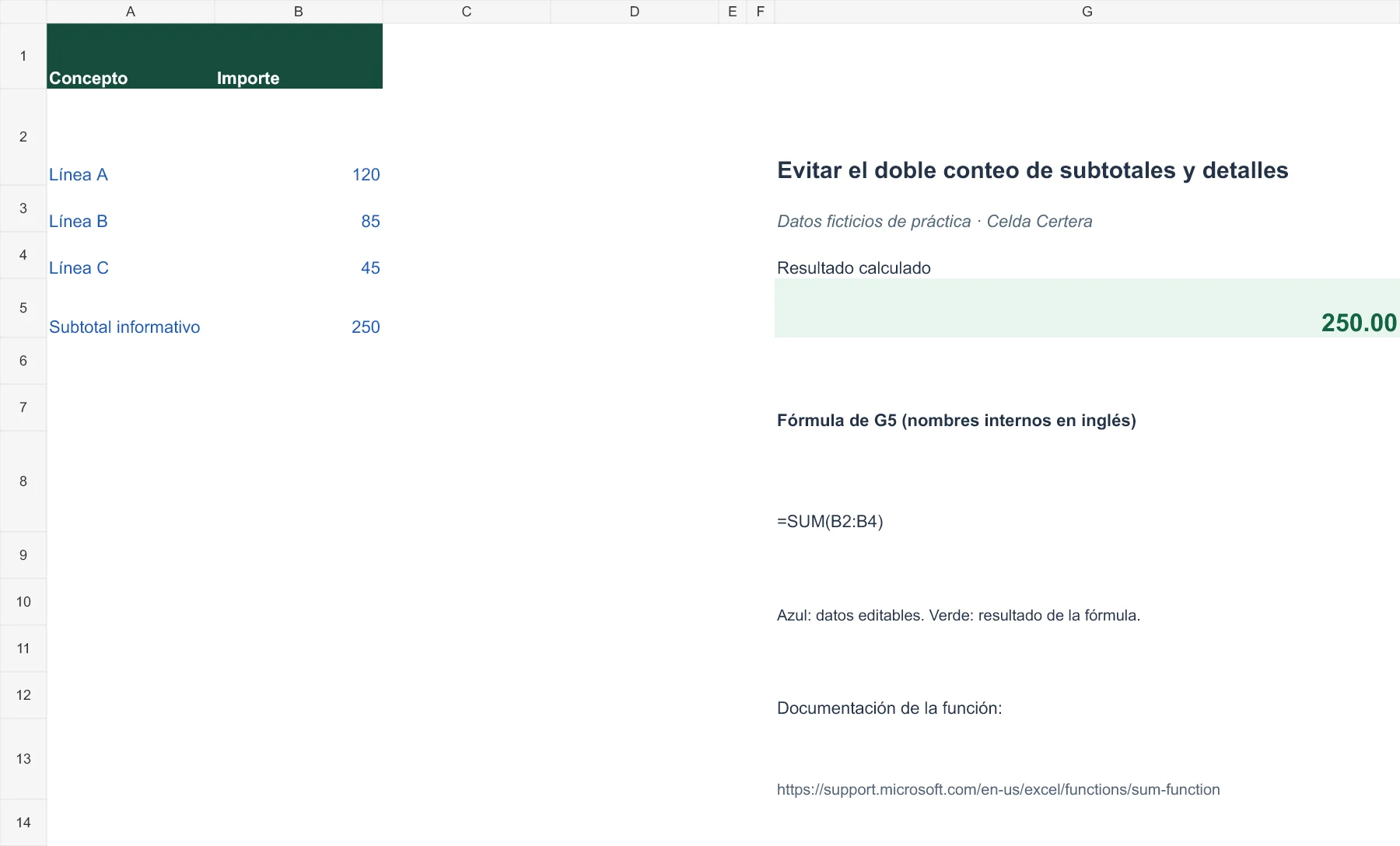 Ejemplo G009: datos de entrada y fórmula en G5 con resultado 250,00. La tabla anterior contiene los datos accesibles.