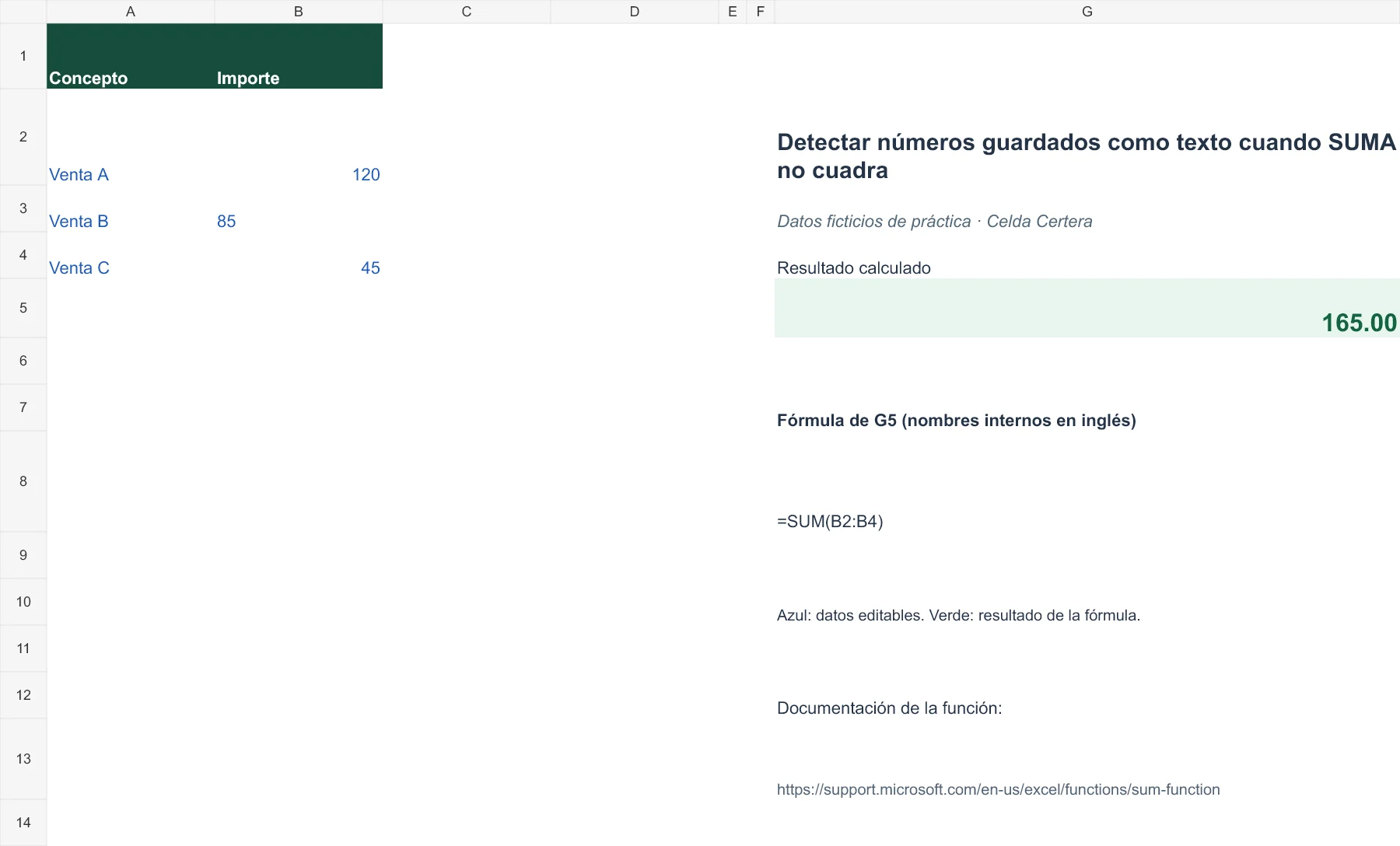 Ejemplo G010: datos de entrada y fórmula en G5 con resultado 165,00. La tabla anterior contiene los datos accesibles.