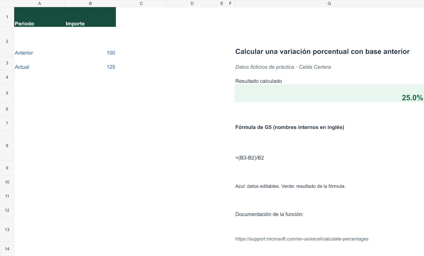 Ejemplo G011: datos de entrada y fórmula en G5 con resultado 25,0%. La tabla anterior contiene los datos accesibles.