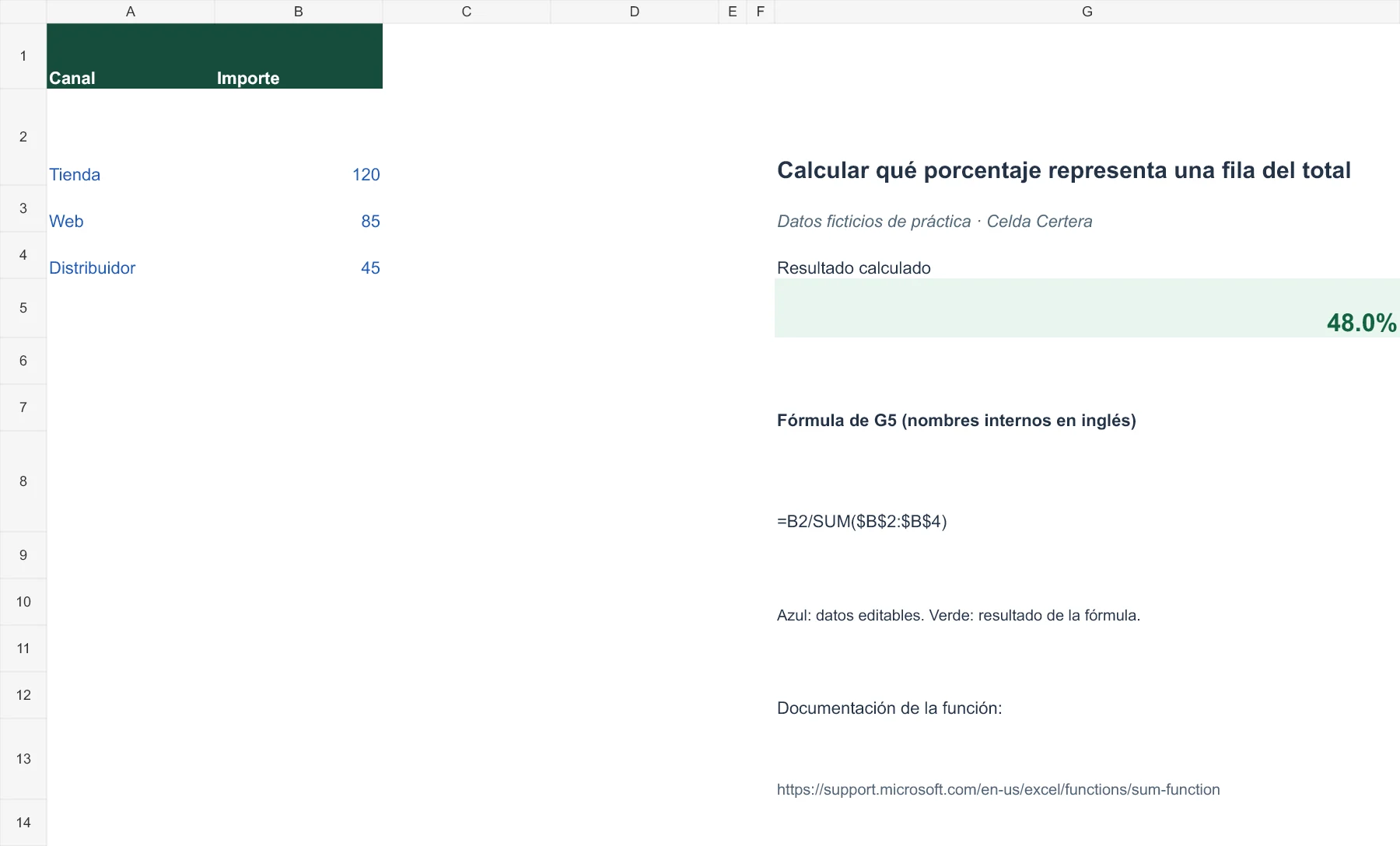Ejemplo G012: datos de entrada y fórmula en G5 con resultado 48,0%. La tabla anterior contiene los datos accesibles.