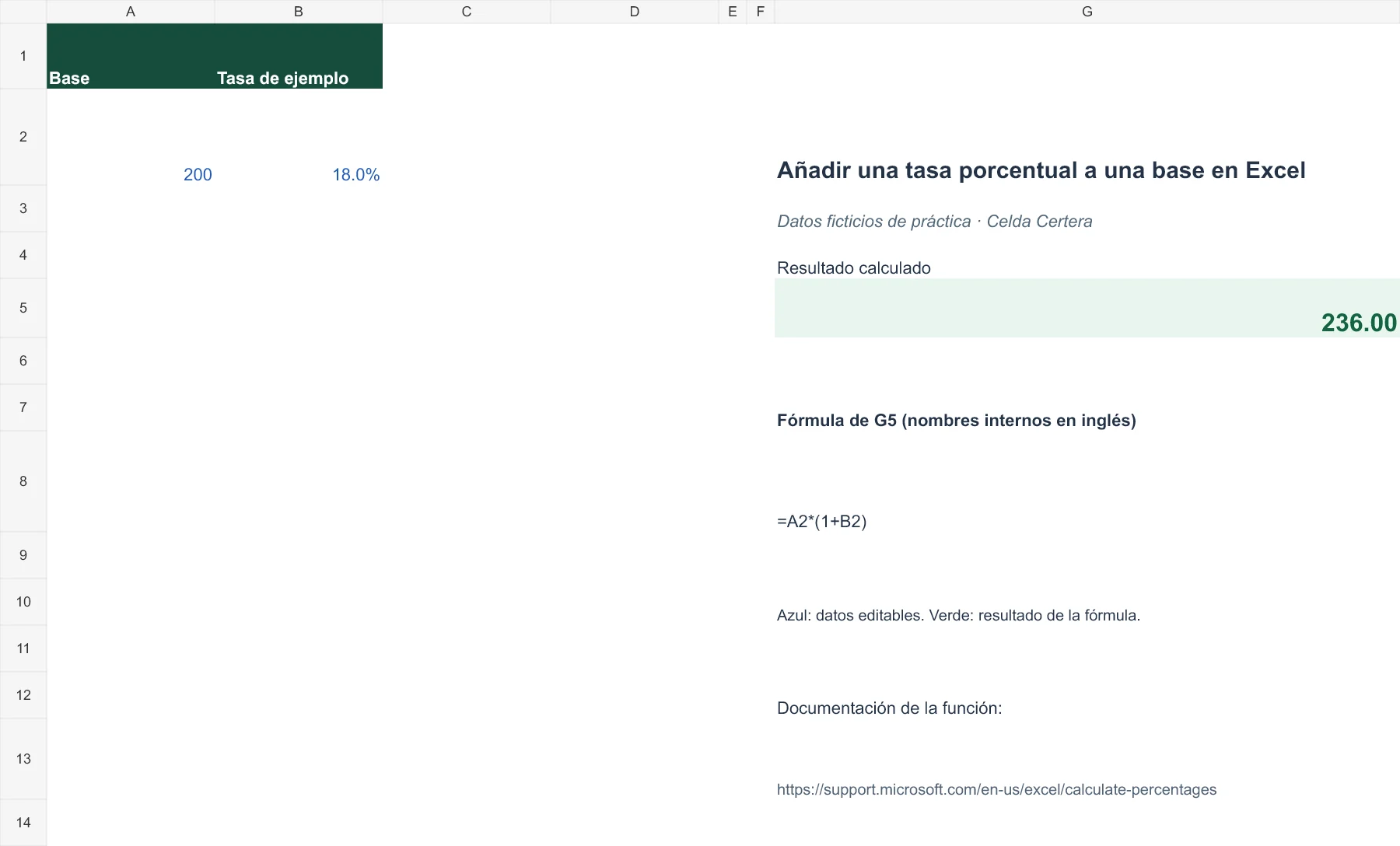 Ejemplo G014: datos de entrada y fórmula en G5 con resultado 236,00. La tabla anterior contiene los datos accesibles.