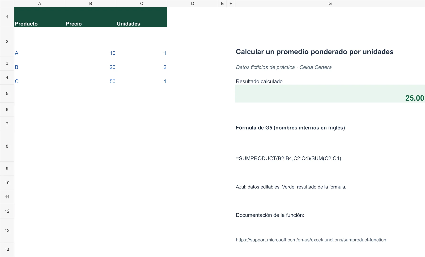 Ejemplo G017: datos de entrada y fórmula en G5 con resultado 25,00. La tabla anterior contiene los datos accesibles.