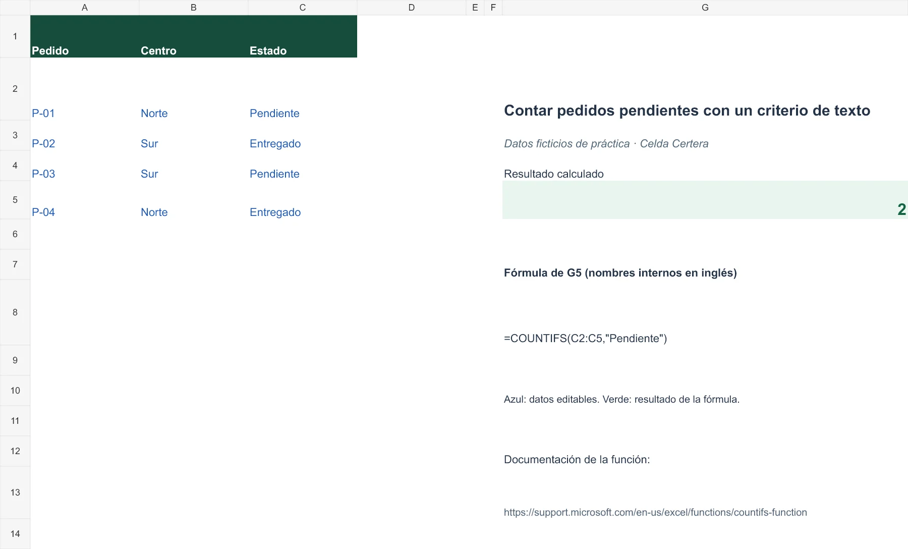Ejemplo G024: datos de entrada y fórmula en G5 con resultado 2. La tabla anterior contiene los datos accesibles.