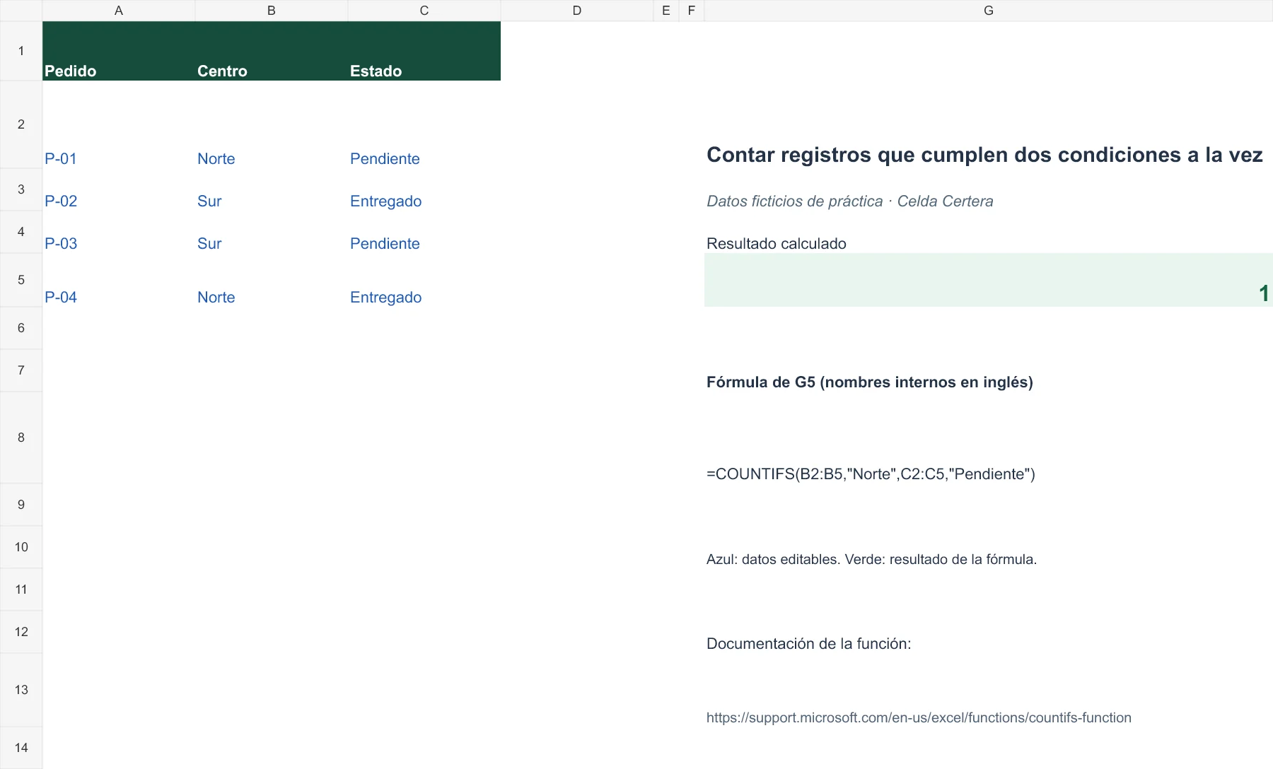 Ejemplo G025: datos de entrada y fórmula en G5 con resultado 1. La tabla anterior contiene los datos accesibles.