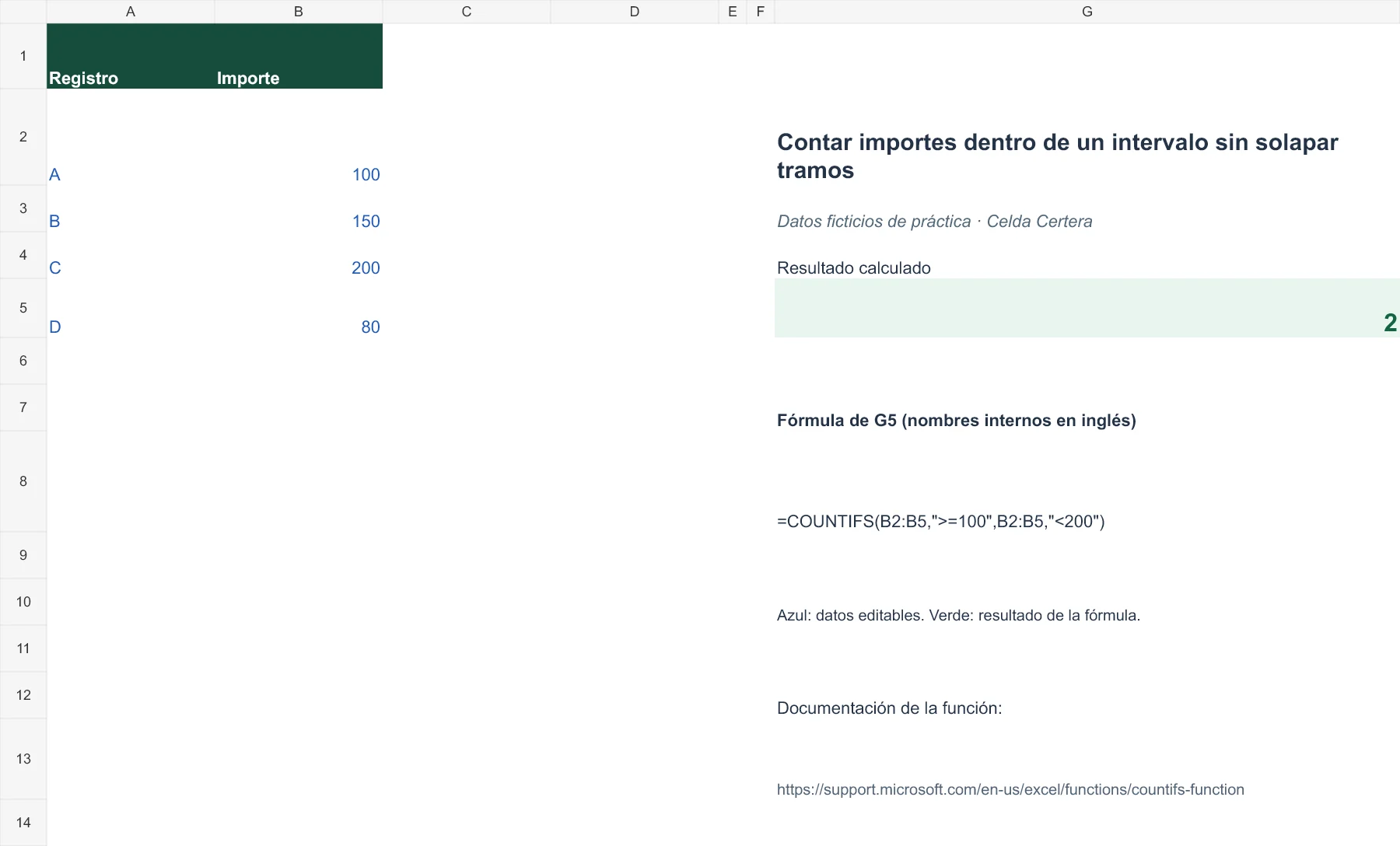Ejemplo G026: datos de entrada y fórmula en G5 con resultado 2. La tabla anterior contiene los datos accesibles.