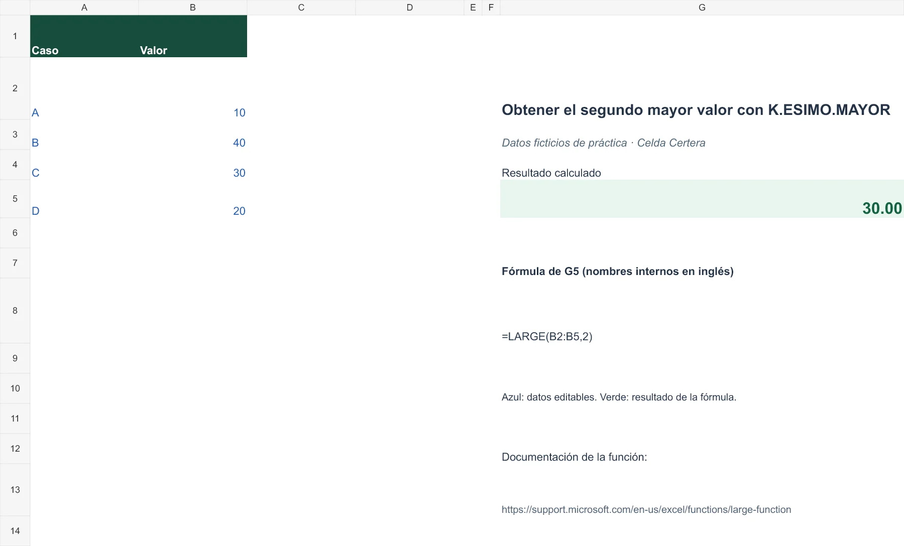Ejemplo G036: datos de entrada y fórmula en G5 con resultado 30,00. La tabla anterior contiene los datos accesibles.