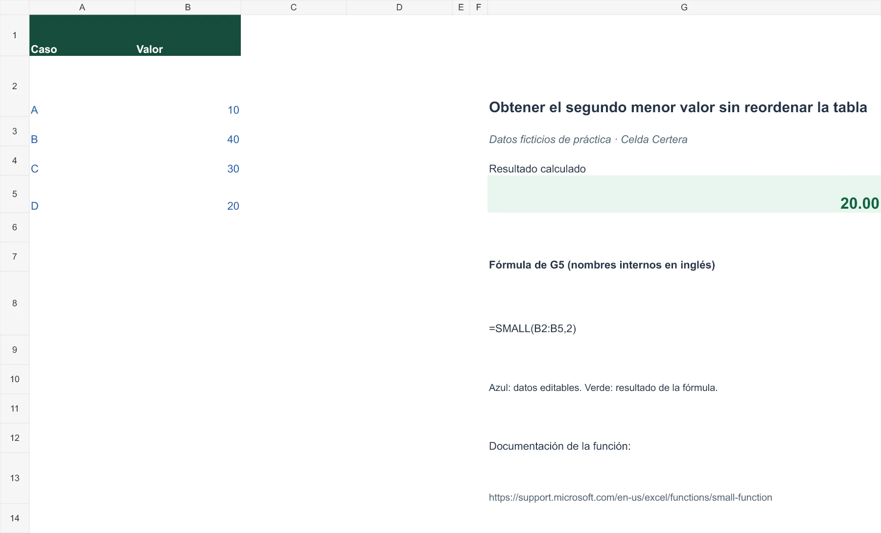 Ejemplo G037: datos de entrada y fórmula en G5 con resultado 20,00. La tabla anterior contiene los datos accesibles.