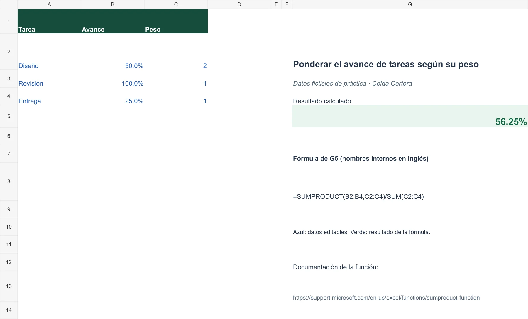 Ejemplo G040: datos de entrada y fórmula en G5 con resultado 56,25%. La tabla anterior contiene los datos accesibles.