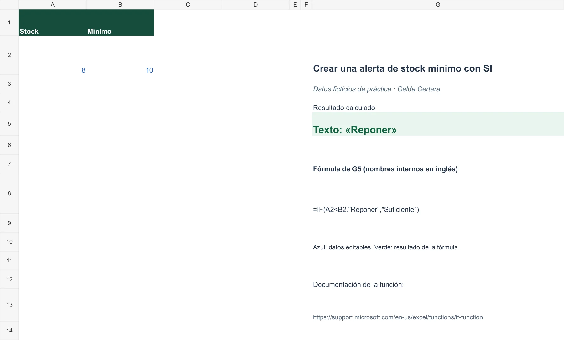 Ejemplo G041: datos de entrada y fórmula en G5 con resultado Reponer. La tabla anterior contiene los datos accesibles.
