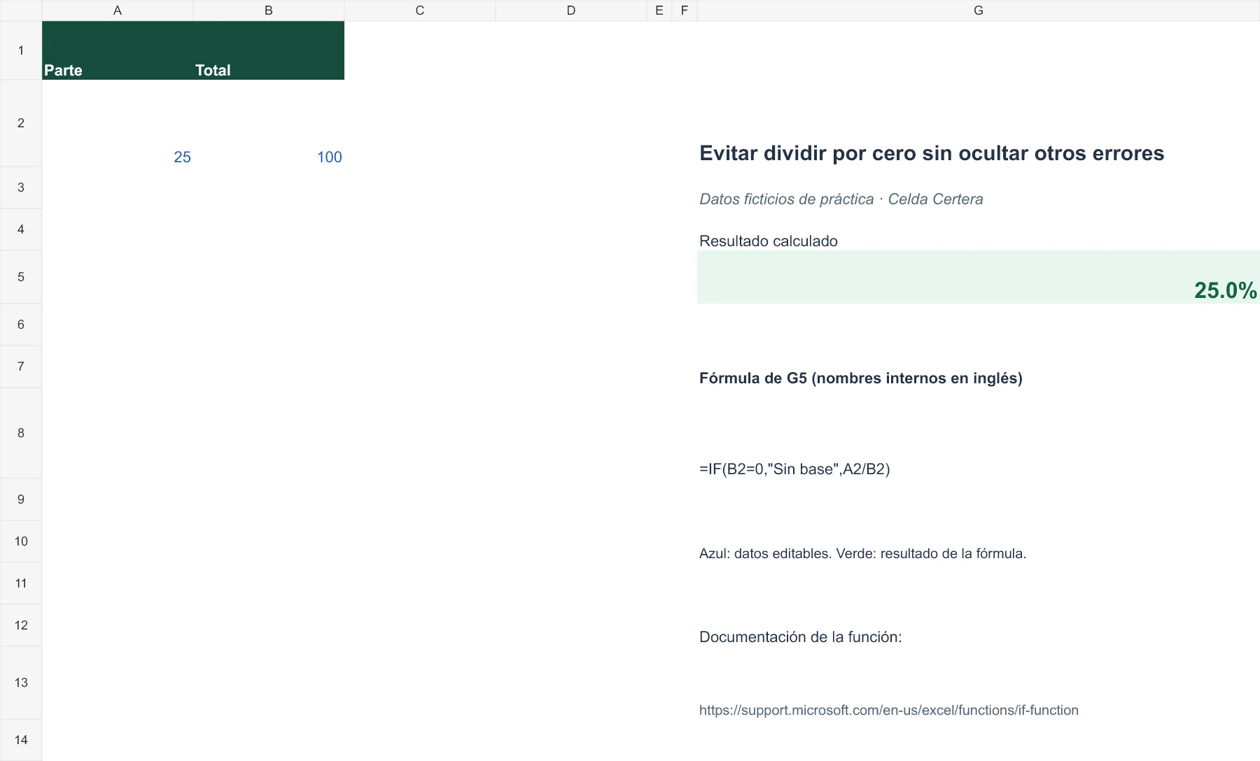 Ejemplo G045: datos de entrada y fórmula en G5 con resultado 25,0%. La tabla anterior contiene los datos accesibles.