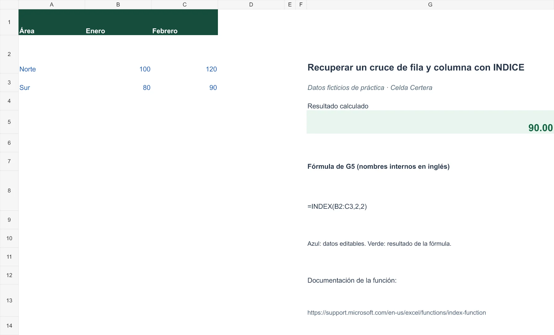 Ejemplo G054: datos de entrada y fórmula en G5 con resultado 90,00. La tabla anterior contiene los datos accesibles.