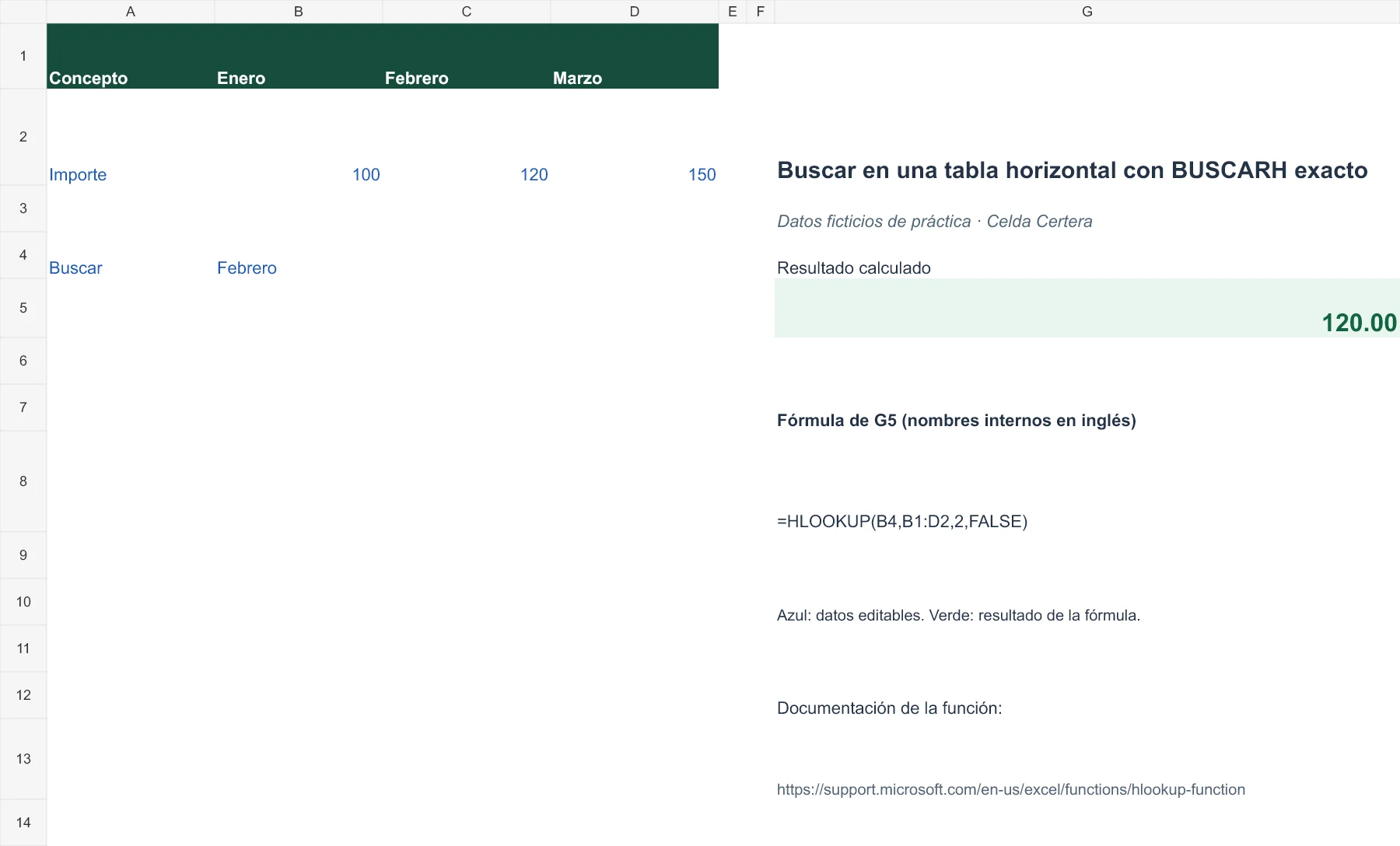 Ejemplo G055: datos de entrada y fórmula en G5 con resultado 120,00. La tabla anterior contiene los datos accesibles.