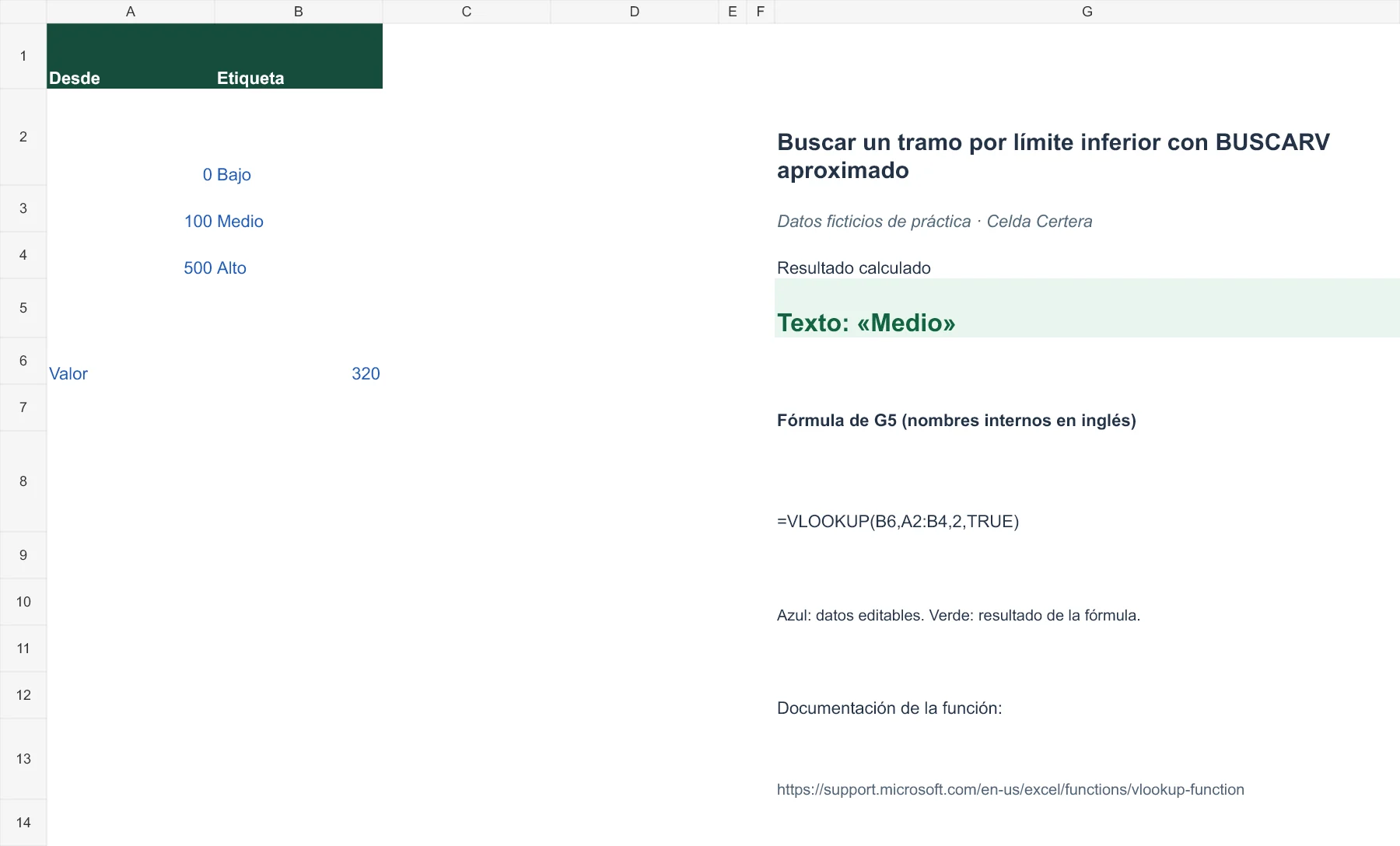 Ejemplo G057: datos de entrada y fórmula en G5 con resultado Medio. La tabla anterior contiene los datos accesibles.