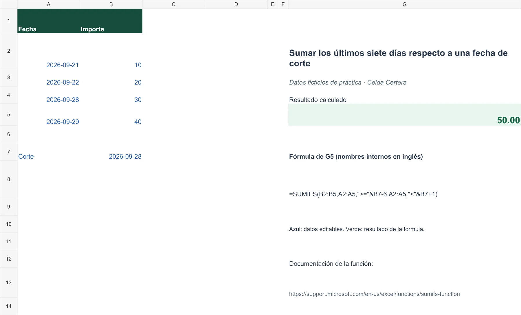Ejemplo G098: datos de entrada y fórmula en G5 con resultado 50,00. La tabla anterior contiene los datos accesibles.